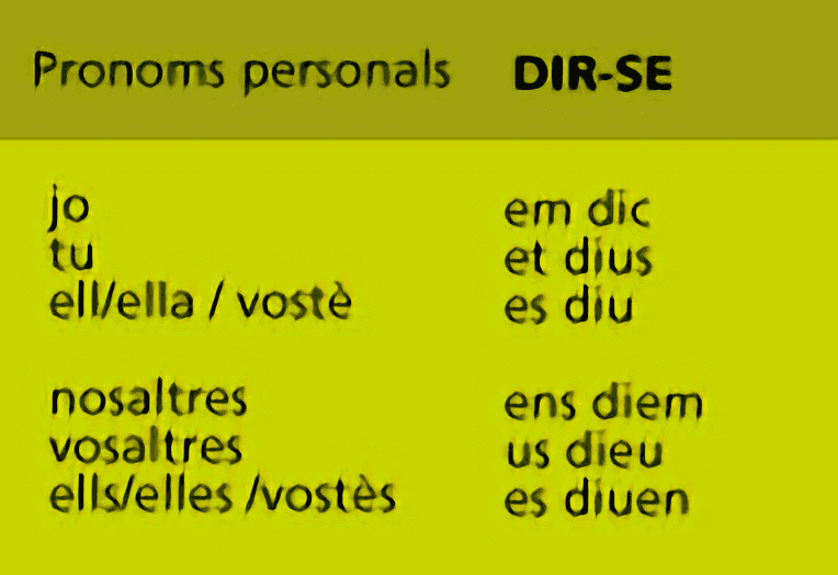 dir