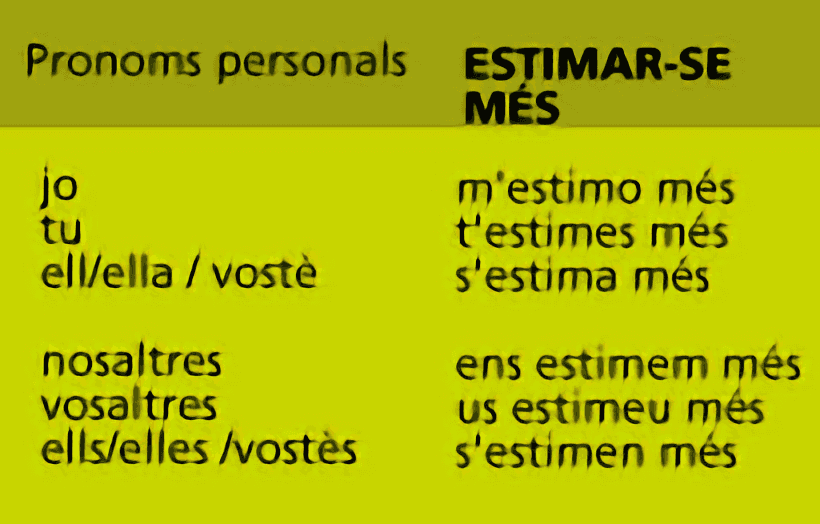 Estimar