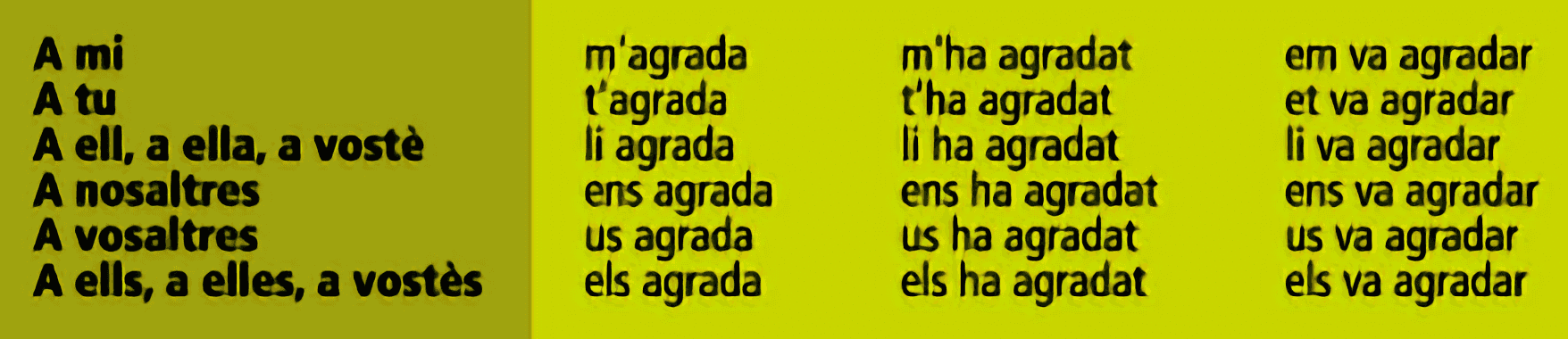 Agradar