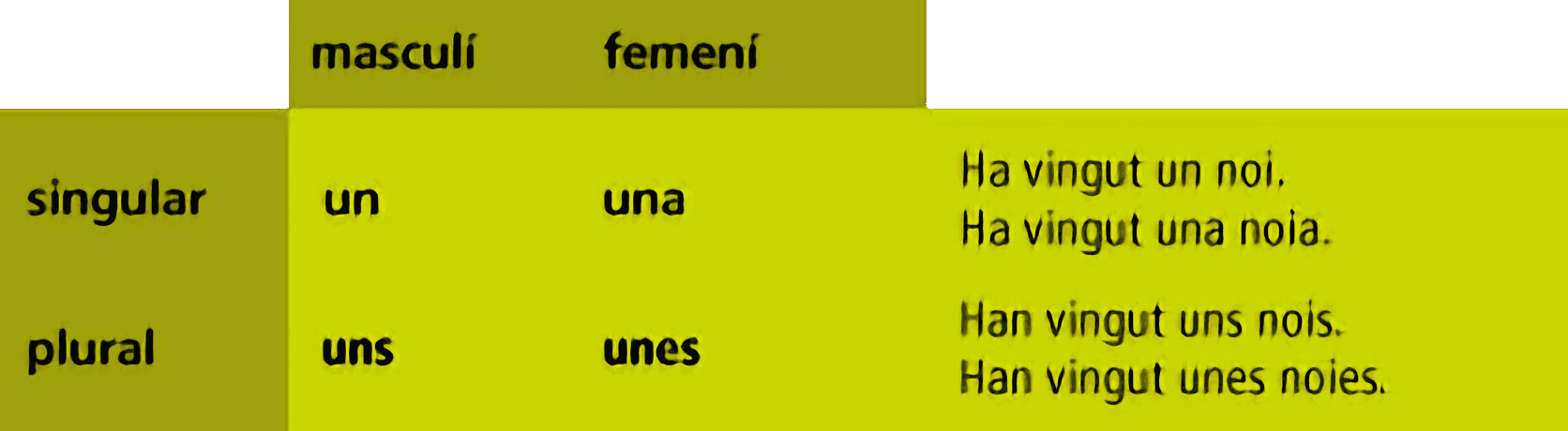 Article indefinit