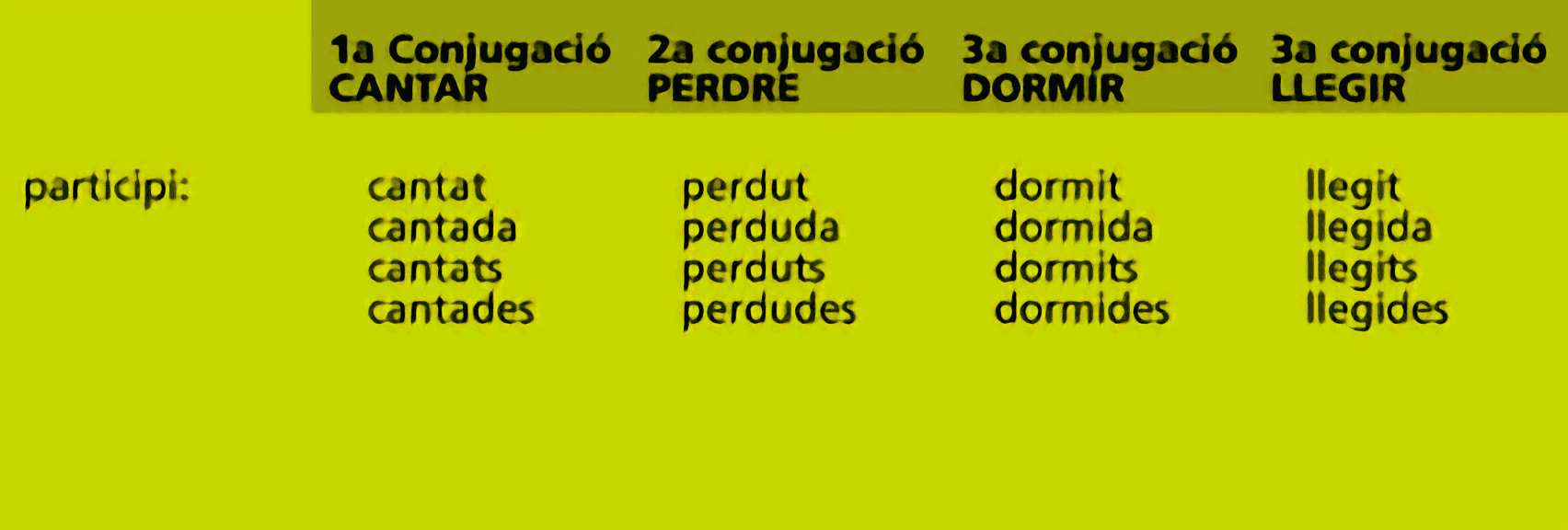Participis