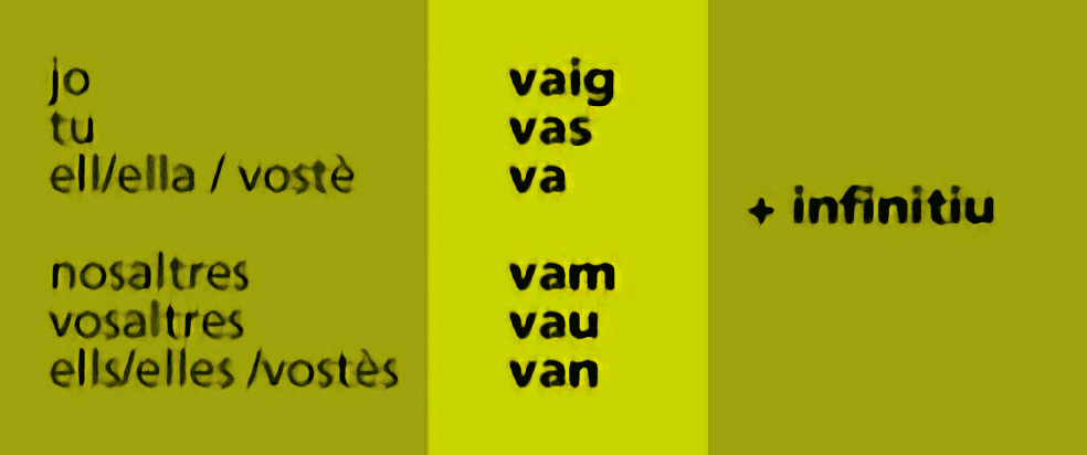 Anar