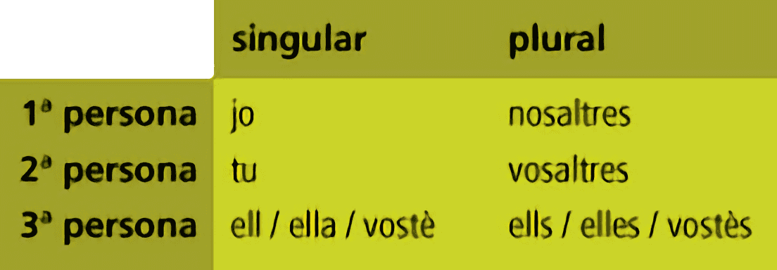 Pronoms personals forts