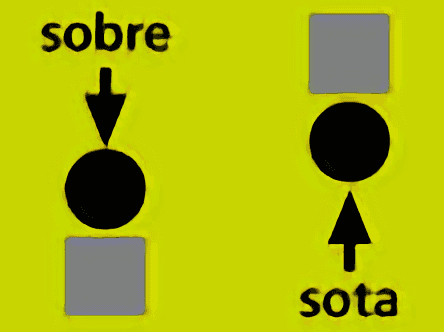 sobre/sota